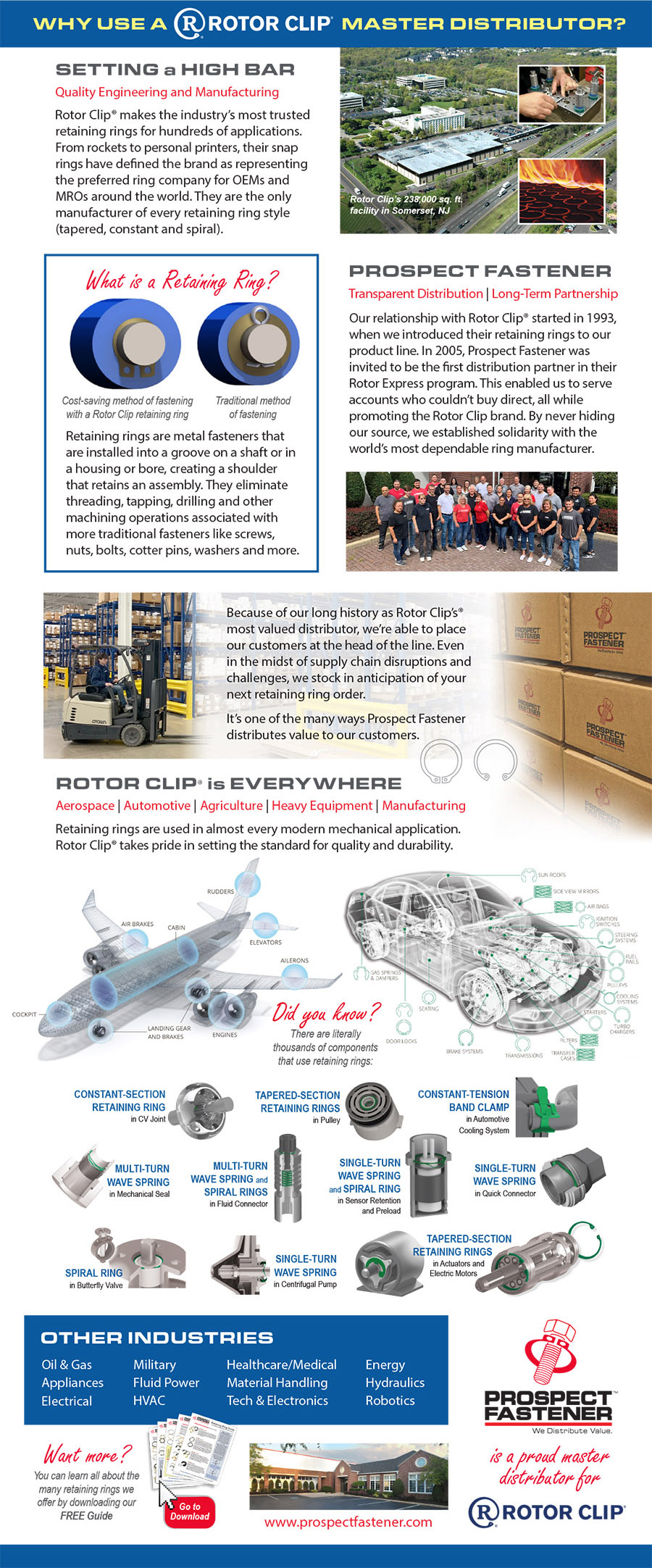 Your Rotor Clip Master Distributor